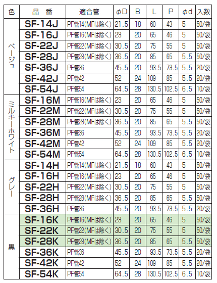 PF管両サドル　SF