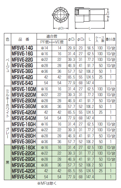 コンビネーションカップリング MFSVE