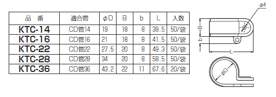 CD管用片サドル　KTC