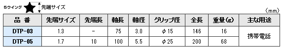 特殊ネジ用ドライバー　DTP-03、DTP-05　仕様
