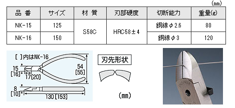 強力ニッパー　NK-15、NK-16　仕様