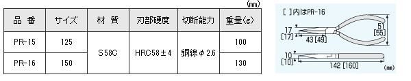 ラジオペンチ　PR-15、PR-16　仕様