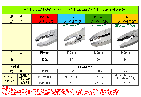 ネジザウルス　シリーズのご紹介