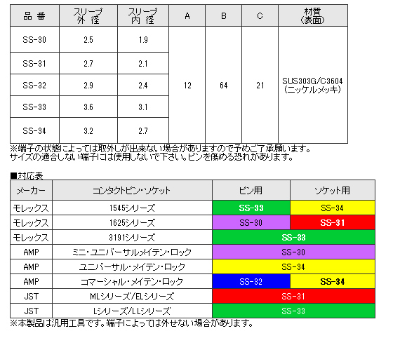 ピン抜き工具　SS-30、SS-31、SS-32、SS-33、SS-34　仕様