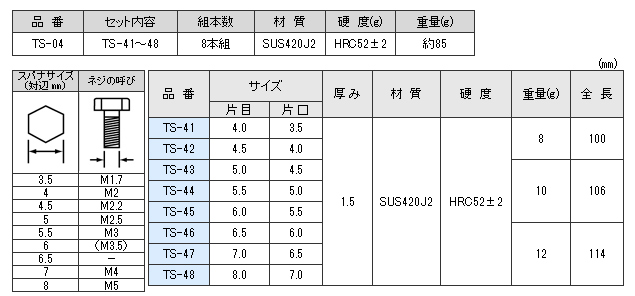 ミニスパナセット　　TS-04　仕様