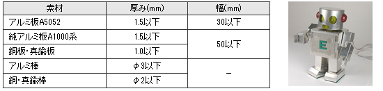 ポケットベンダー　TV-40　曲げ能力