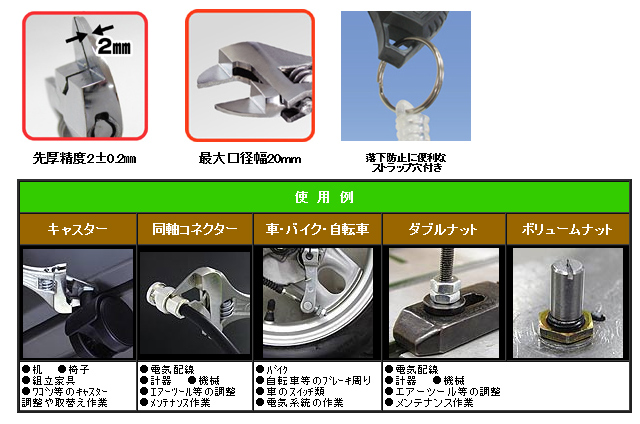 モンキー＠ポケット　TWM-06　特長