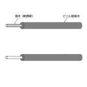 600Vビニル絶縁電線　IV　　HS&T